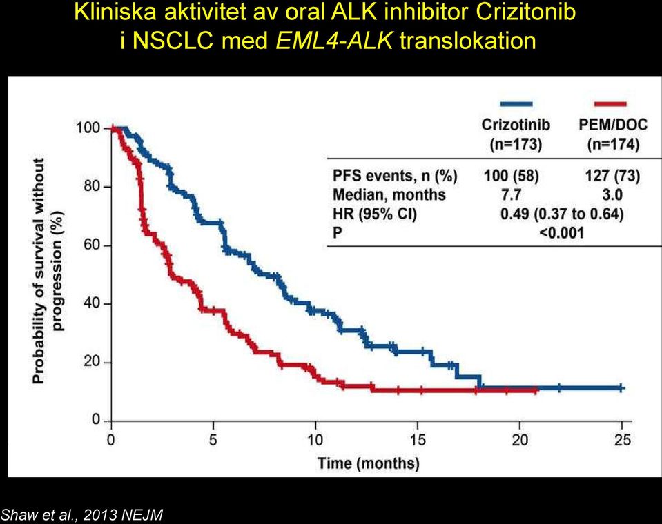 NSCLC med EML4-ALK