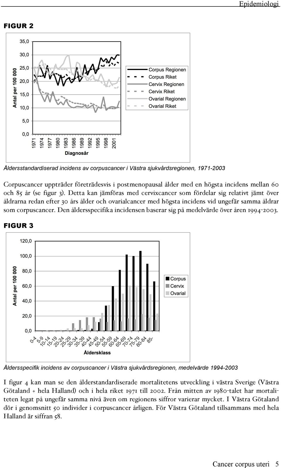 Detta kan jämföras med cervixcancer som fördelar sig relativt jämt över åldrarna redan efter 30 års ålder och ovarialcancer med högsta incidens vid ungefär samma åldrar som corpuscancer.