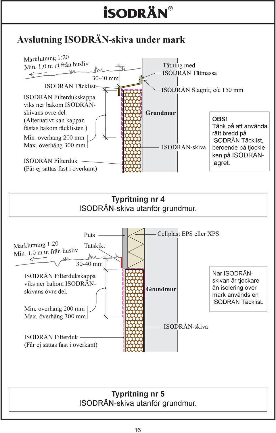 ) (Alternativt kan kappan Min. fästas överhäng bakom täcklisten.) 200 mm Max. överhäng 300 mm Min. överhäng 200 mm Max.