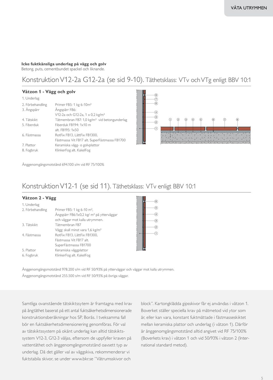 Tätskikt Tätmembran FB7: 1,0 kg/m² vid betongunderlag 5. Fiberduk Fiberduk FB194: 1x10 m alt. FB195: 1x50 6. Fästmassa RotFix FB13, LättFix FB1300, Fästmassa Vit FB17 alt. SuperFästmassa FB1700 7.