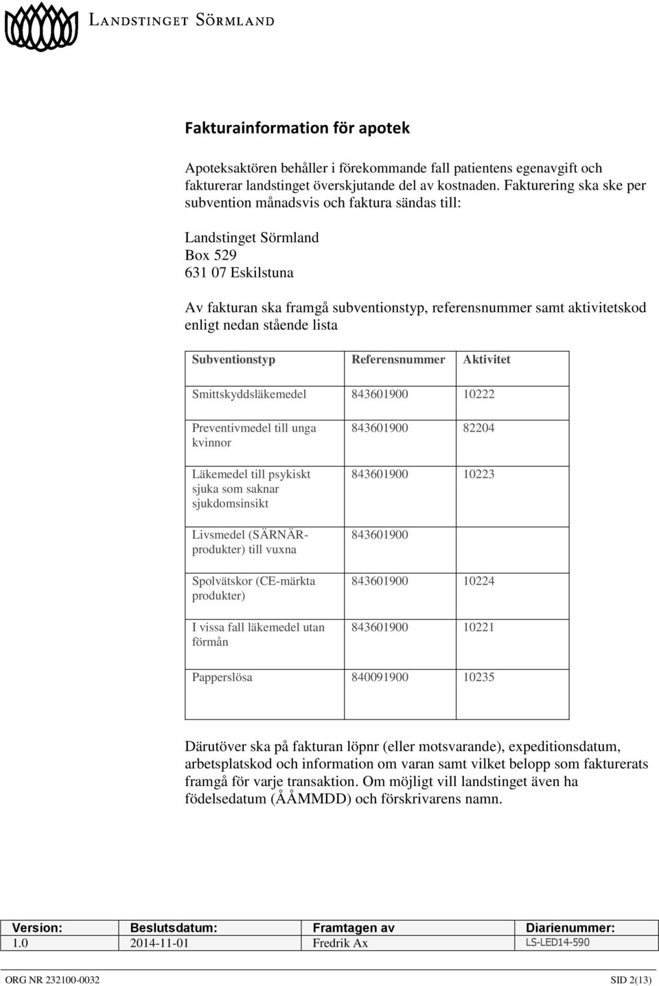 nedan stående lista Subventionstyp Referensnummer Aktivitet Smittskyddsläkemedel 843601900 10222 Preventivmedel till unga kvinnor Läkemedel till psykiskt sjuka som saknar sjukdomsinsikt Livsmedel