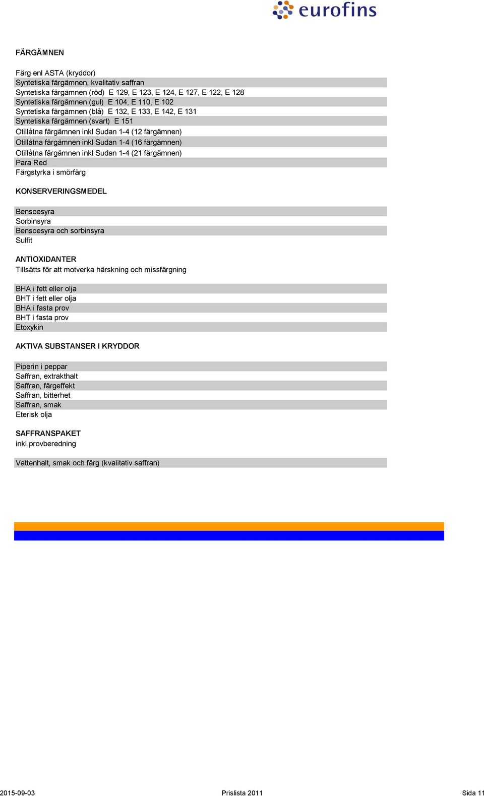 färgämnen inkl Sudan 1-4 (21 färgämnen) Para Red Färgstyrka i smörfärg KONSERVERINGSMEDEL Bensoesyra Sorbinsyra Bensoesyra och sorbinsyra Sulfit ANTIOXIDANTER Tillsätts för att motverka härskning och