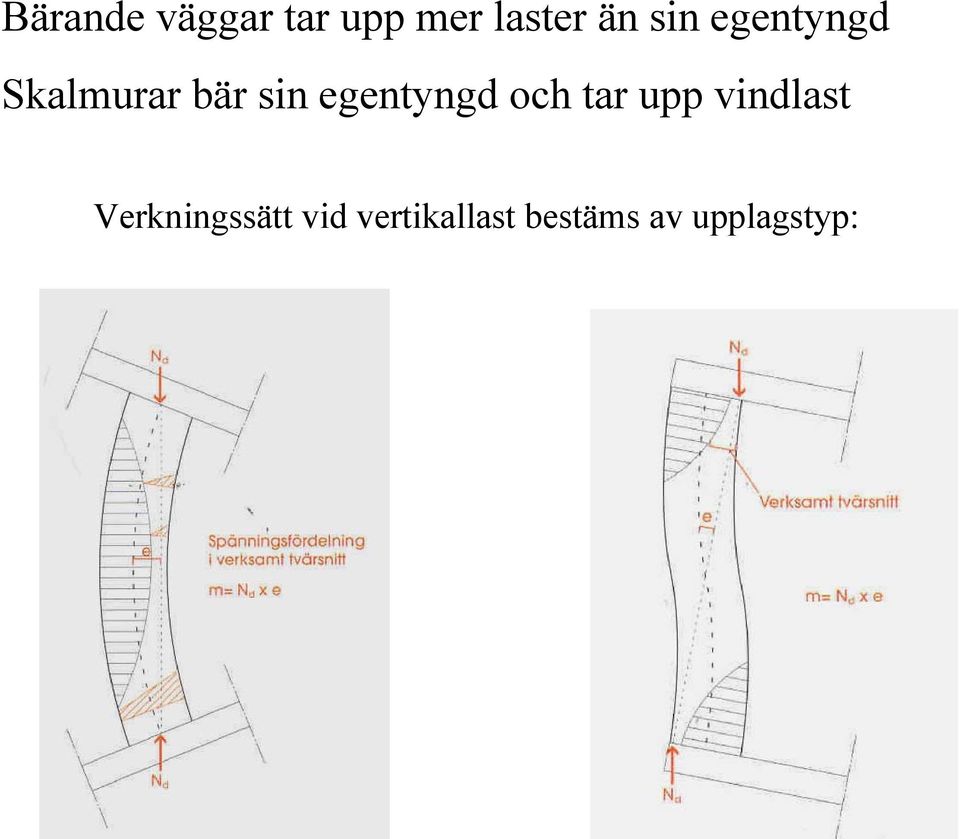 egentyngd och tar upp vindlast