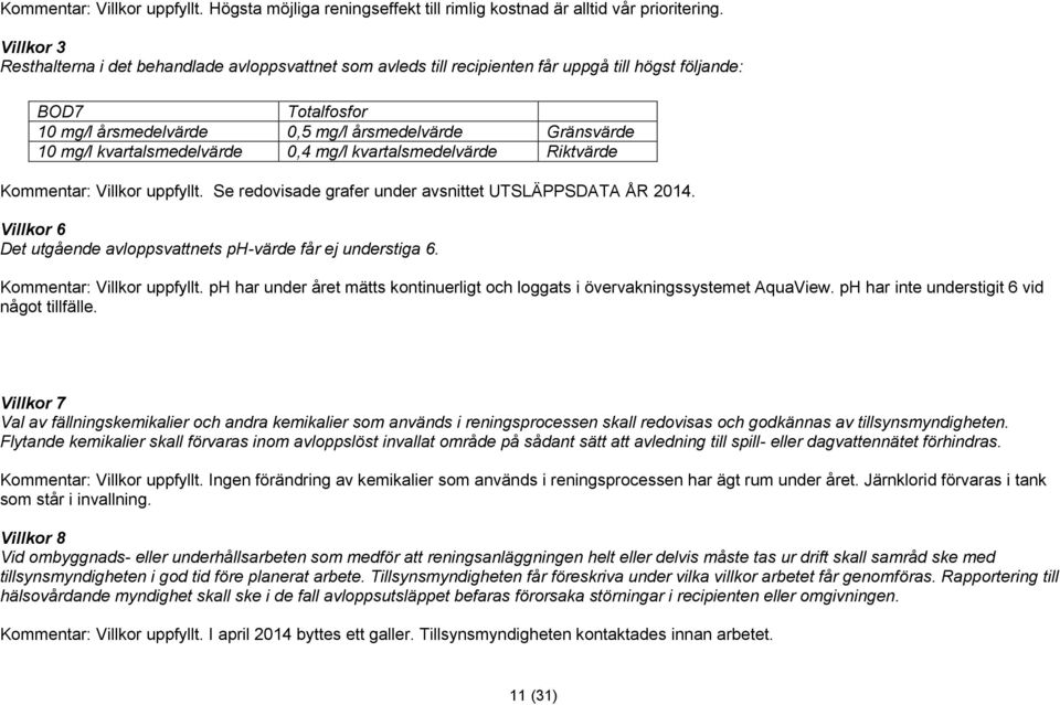 kvartalsmedelvärde 0,4 mg/l kvartalsmedelvärde Riktvärde Kommentar: Villkor uppfyllt. Se redovisade grafer under avsnittet UTSLÄPPSDATA ÅR 2014.