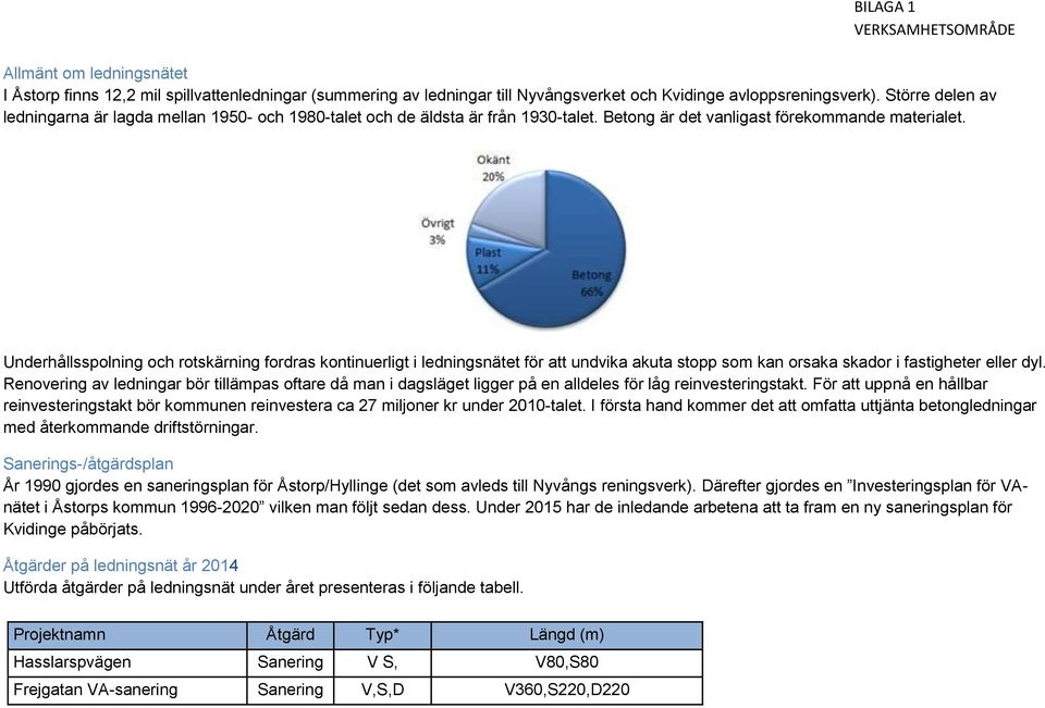 Underhållsspolning och rotskärning fordras kontinuerligt i ledningsnätet för att undvika akuta stopp som kan orsaka skador i fastigheter eller dyl.