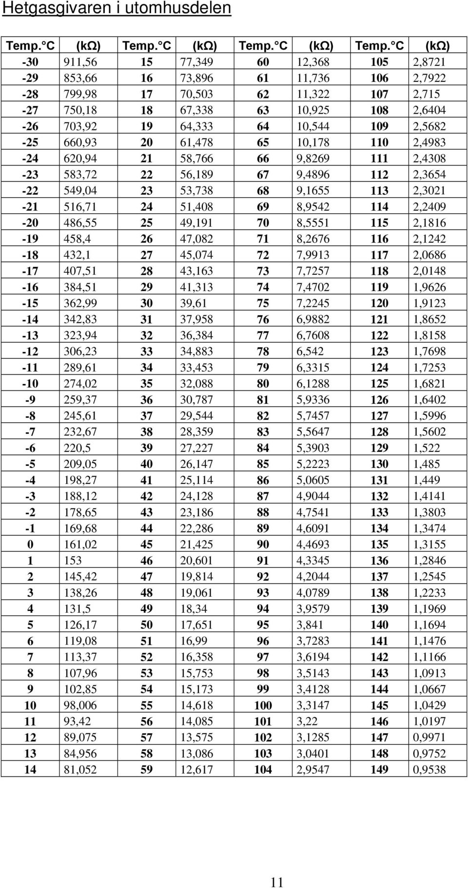 51,408 69 8,9542 114 2,2409-20 486,55 25 49,191 70 8,5551 115 2,1816-19 458,4 26 47,082 71 8,2676 116 2,1242-18 432,1 27 45,074 72 7,9913 117 2,0686-17 407,51 28 43,163 73 7,7257 118 2,0148-16 384,51
