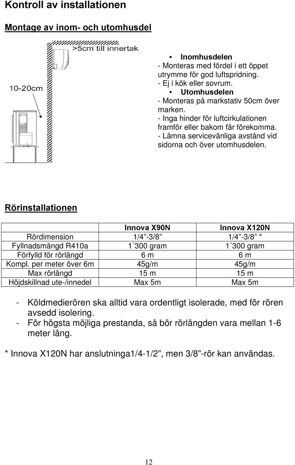 Rörinstallationen Innova X90N Innova X120N Rördimension 1/4-3/8 1/4-3/8 * Fyllnadsmängd R410a 1 300 gram 1 300 gram Förfylld för rörlängd 6 m 6 m Kompl.