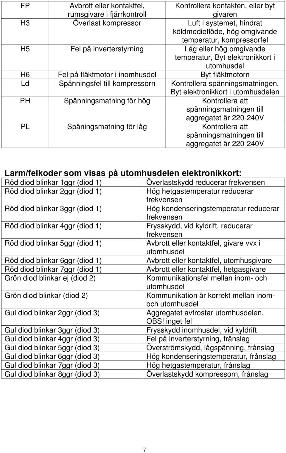 Kontrollera spänningsmatningen.