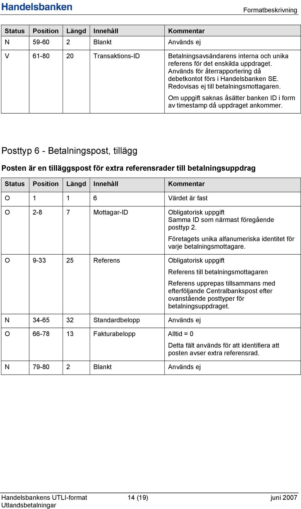 Posttyp 6 - Betalningspost, tillägg Posten är en tilläggspost för extra referensrader till betalningsuppdrag Status Position Längd Innehåll Kommentar O 1 1 6 Värdet är fast O -8 7 Mottagar-ID