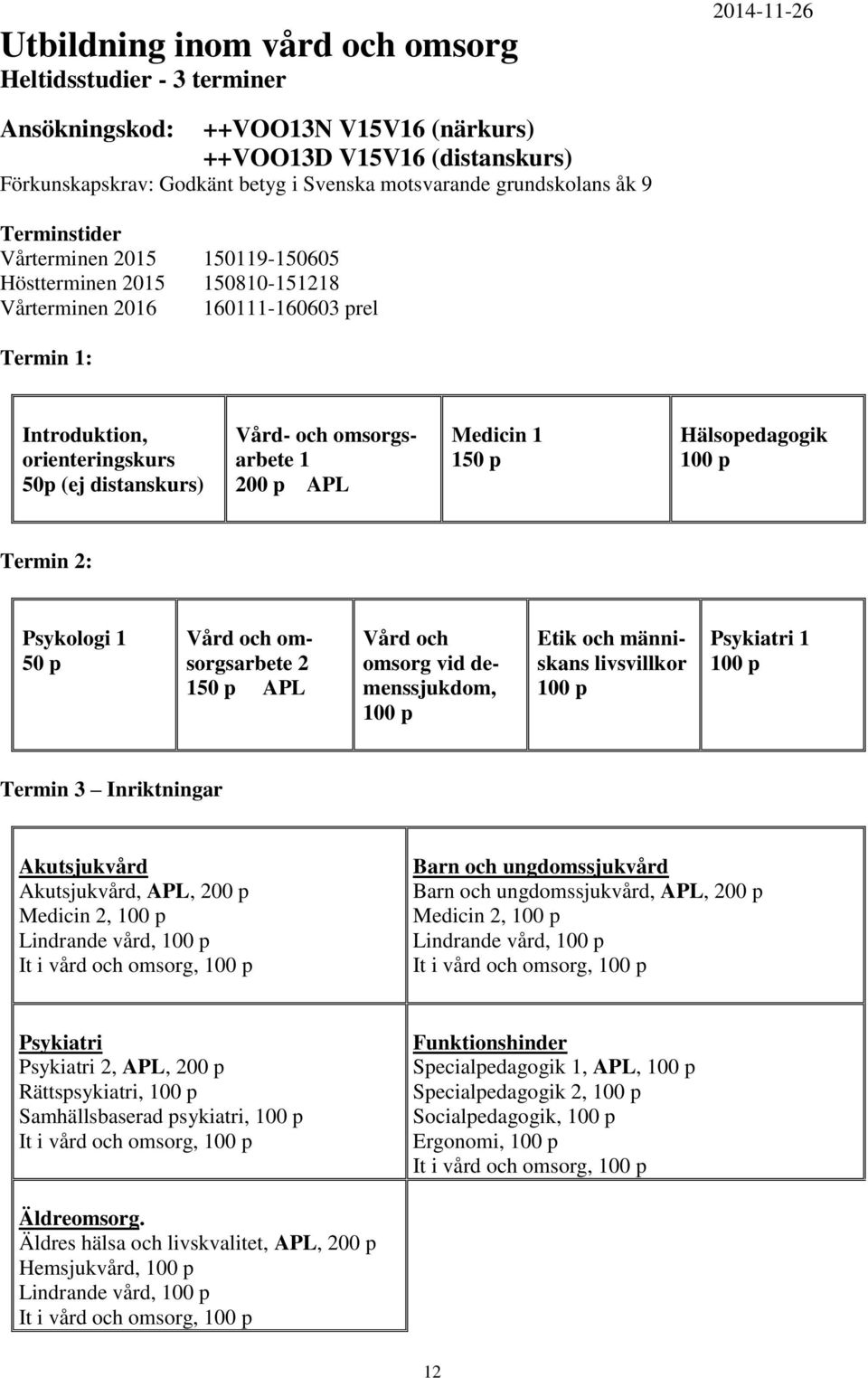 och omsorgsarbete 1 200 p APL Medicin 1 150 p Hälsopedagogik 100 p Termin 2: Psykologi 1 50 p Vård och omsorgsarbete 2 150 p APL Vård och omsorg vid demenssjukdom, 100 p Etik och människans