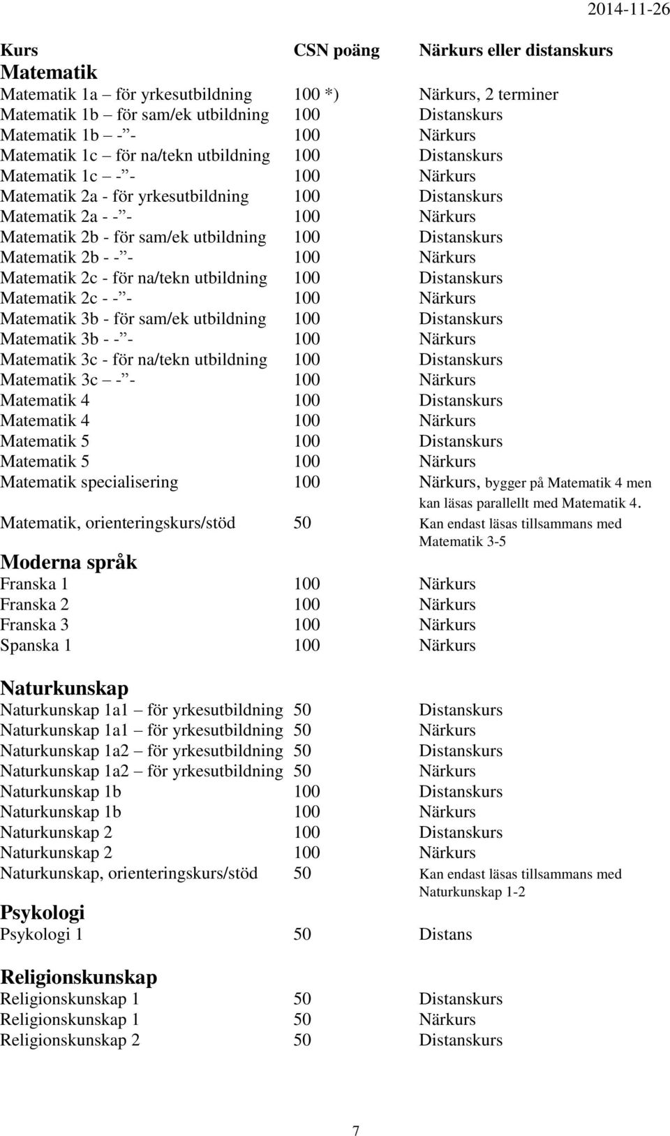 100 Distanskurs Matematik 2b - - - 100 Närkurs Matematik 2c - för na/tekn utbildning 100 Distanskurs Matematik 2c - - - 100 Närkurs Matematik 3b - för sam/ek utbildning 100 Distanskurs Matematik 3b -