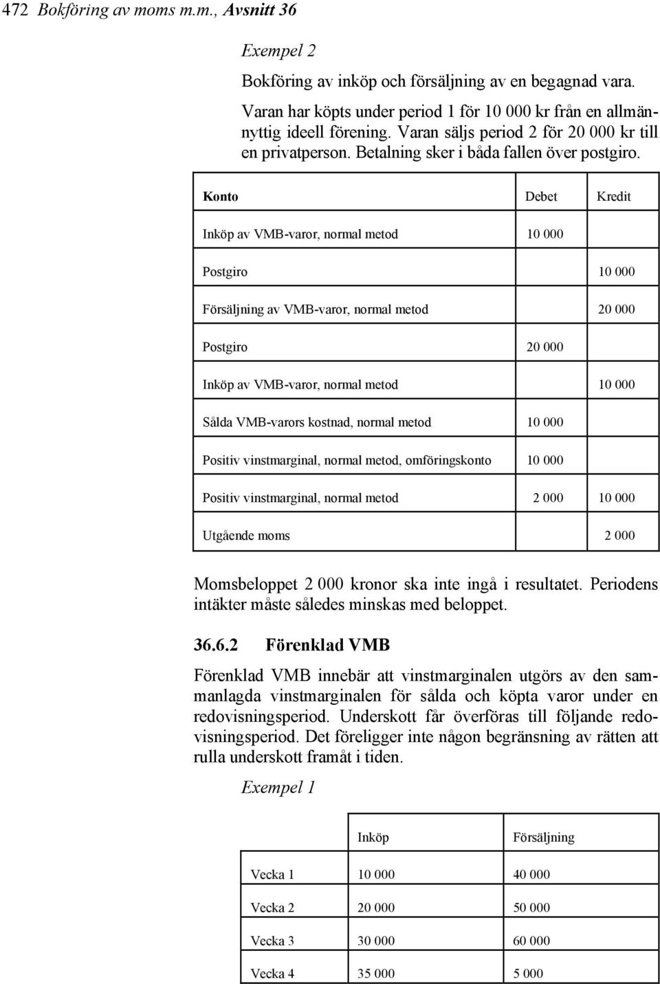 Konto Debet Kredit Inköp av VMB-varor, normal metod 10 000 Postgiro 10 000 Försäljning av VMB-varor, normal metod 20 000 Postgiro 20 000 Inköp av VMB-varor, normal metod 10 000 Sålda VMB-varors