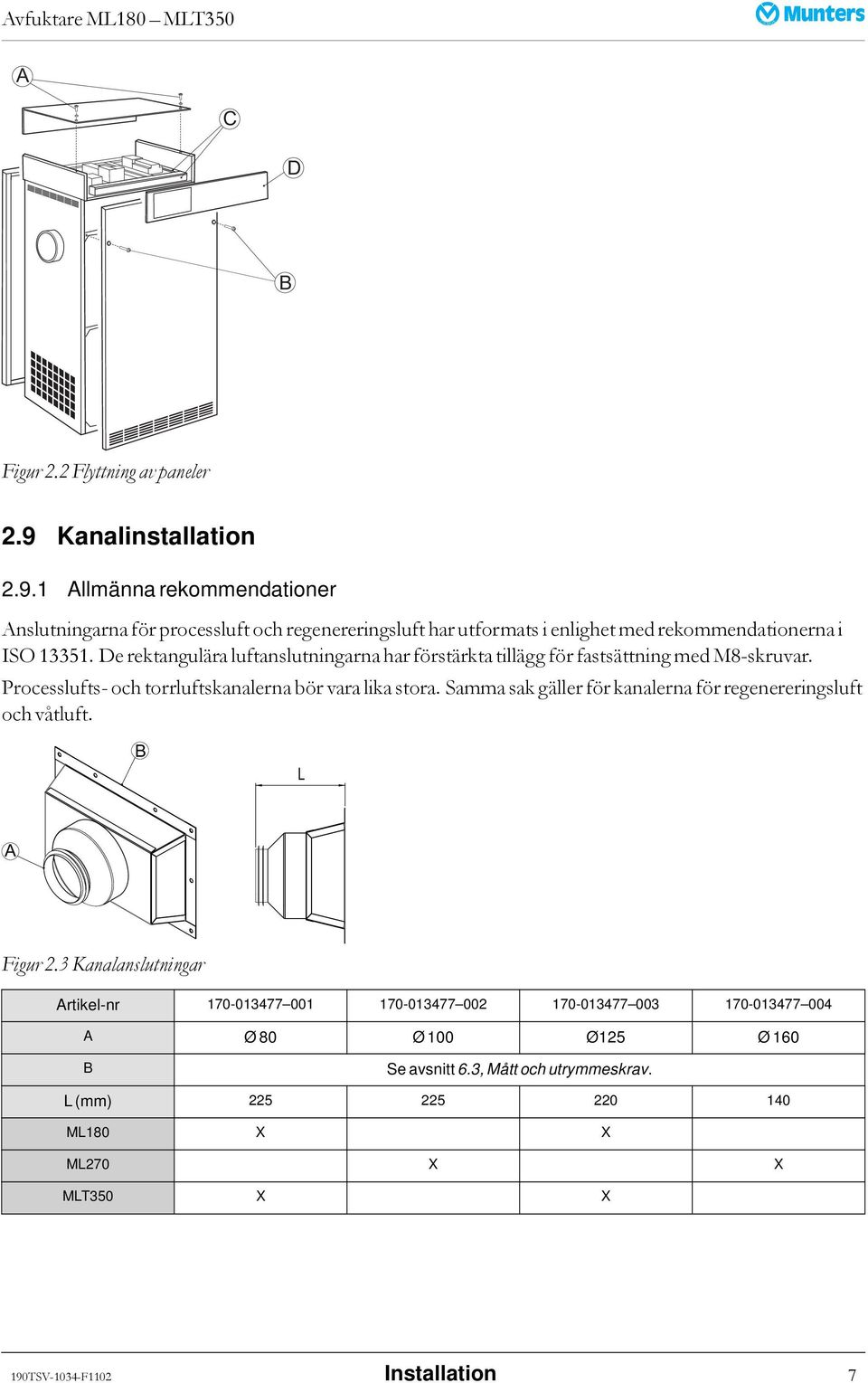 De rektangulära luftanslutningarna har förstärkta tillägg för fastsättning med M8-skruvar. Processlufts- och torrluftskanalerna bör vara lika stora.