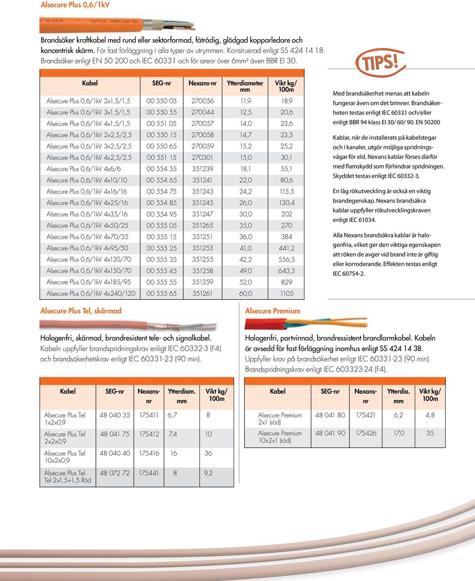 Nexans-nr Ytterdiameter kg/ 100m Alsecure Plus 0,6/1kV 2x1,5/1,5 00 550 05 270056 11,9 18,9 Alsecure Plus 0,6/1kV 3x1,5/1,5 00 550 55 270044 12,5 20,6 Alsecure Plus 0,6/1kV 4x1,5/1,5 00 551 05 270057