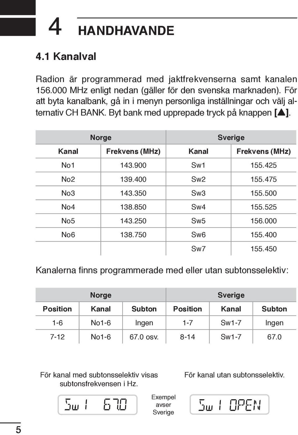 Norge Sverige Kanal Frekvens (MHz) Kanal Frekvens (MHz) No1 143.900 Sw1 155.425 No2 139.400 Sw2 155.475 No3 143.350 Sw3 155.500 No4 138.850 Sw4 155.525 No5 143.250 Sw5 156.000 No6 138.750 Sw6 155.
