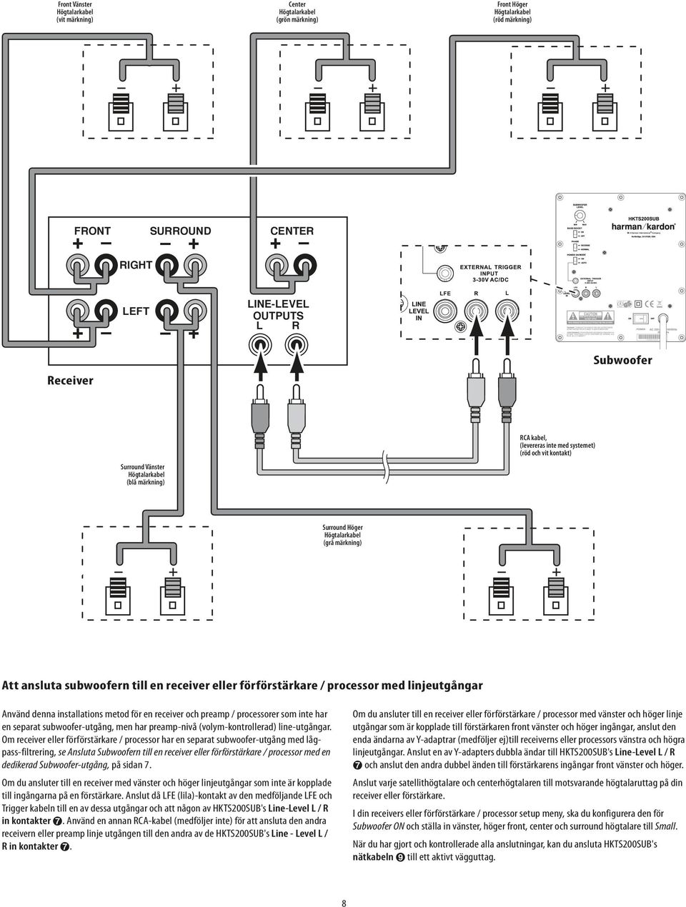 inte har en separat subwoofer-utgång, men har preamp-nivå (volym-kontrollerad) line-utgångar.