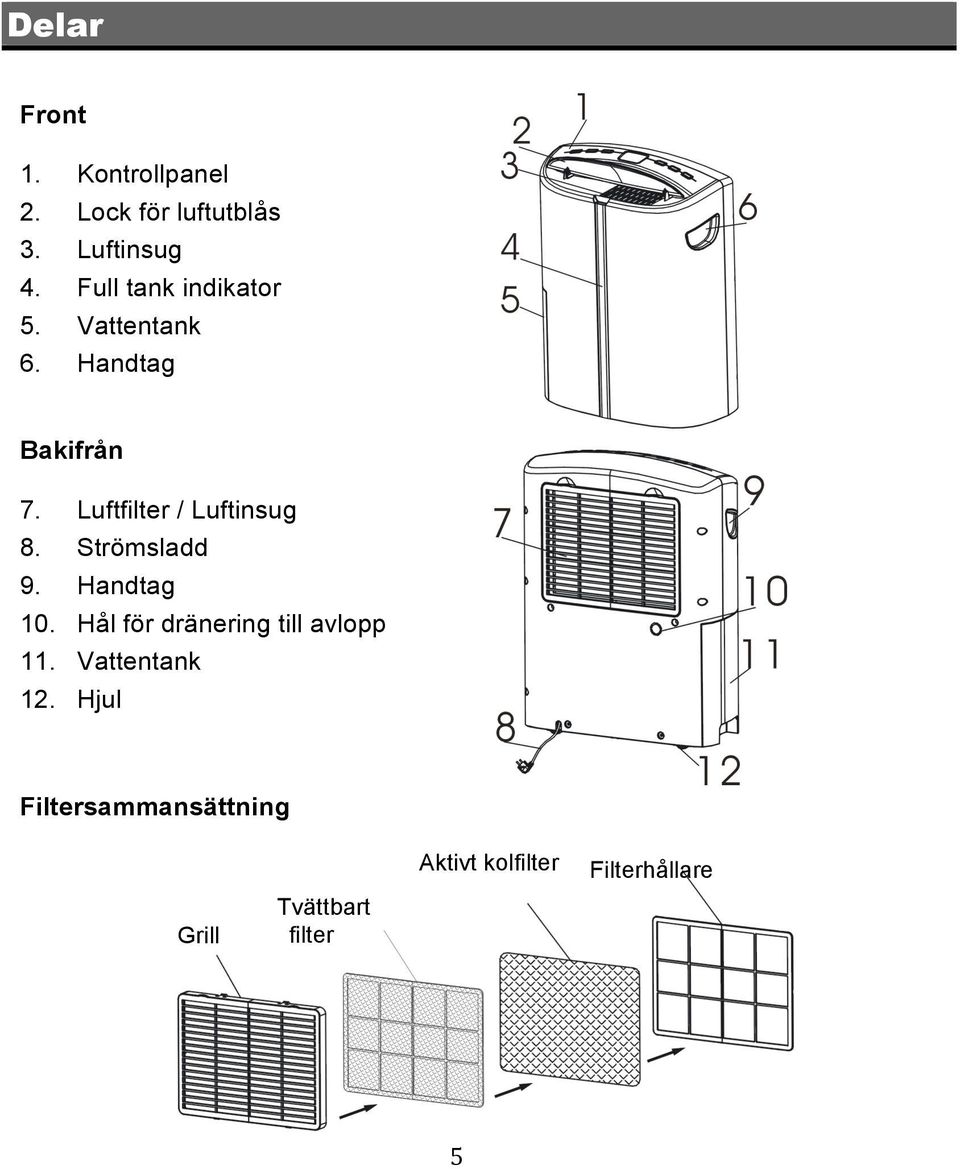 Luftfilter / Luftinsug 8. Strömsladd 9. Handtag 10.