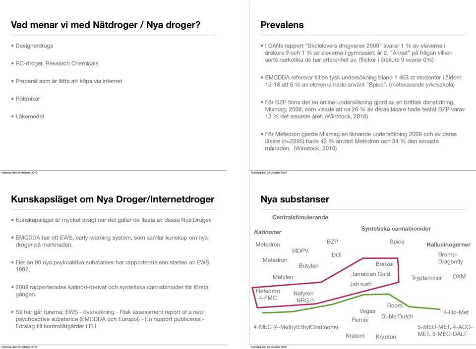 % av eleverna i gymnasiet, år 2, Annat på frågan vilken sorts narkotika de har erfarenhet av.