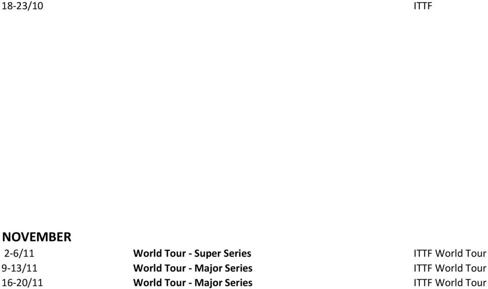 Tour - Major Series ITTF World Tour