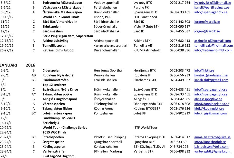 se 10-13/12 World Tour Grand Finals Lisbon, POR ITTF Sanctioned 11/12 C Särö IK:s Vinterdrive-in Särö idrottshall A Särö IK 0701-442303 jorgen@saroik.