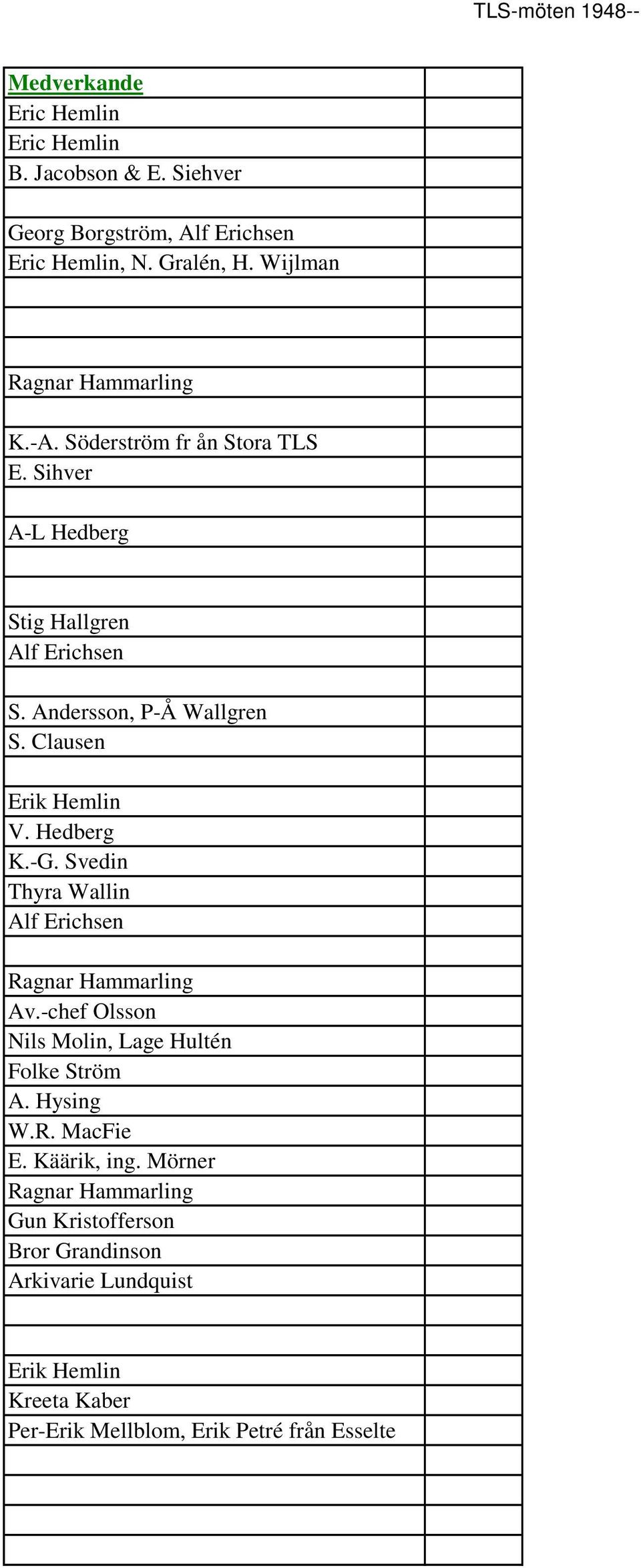 Clausen Erik Hemlin V. Hedberg K.-G. Svedin Thyra Wallin Alf Erichsen Ragnar Hammarling Av.-chef Olsson Nils Molin, Lage Hultén Folke Ström A.