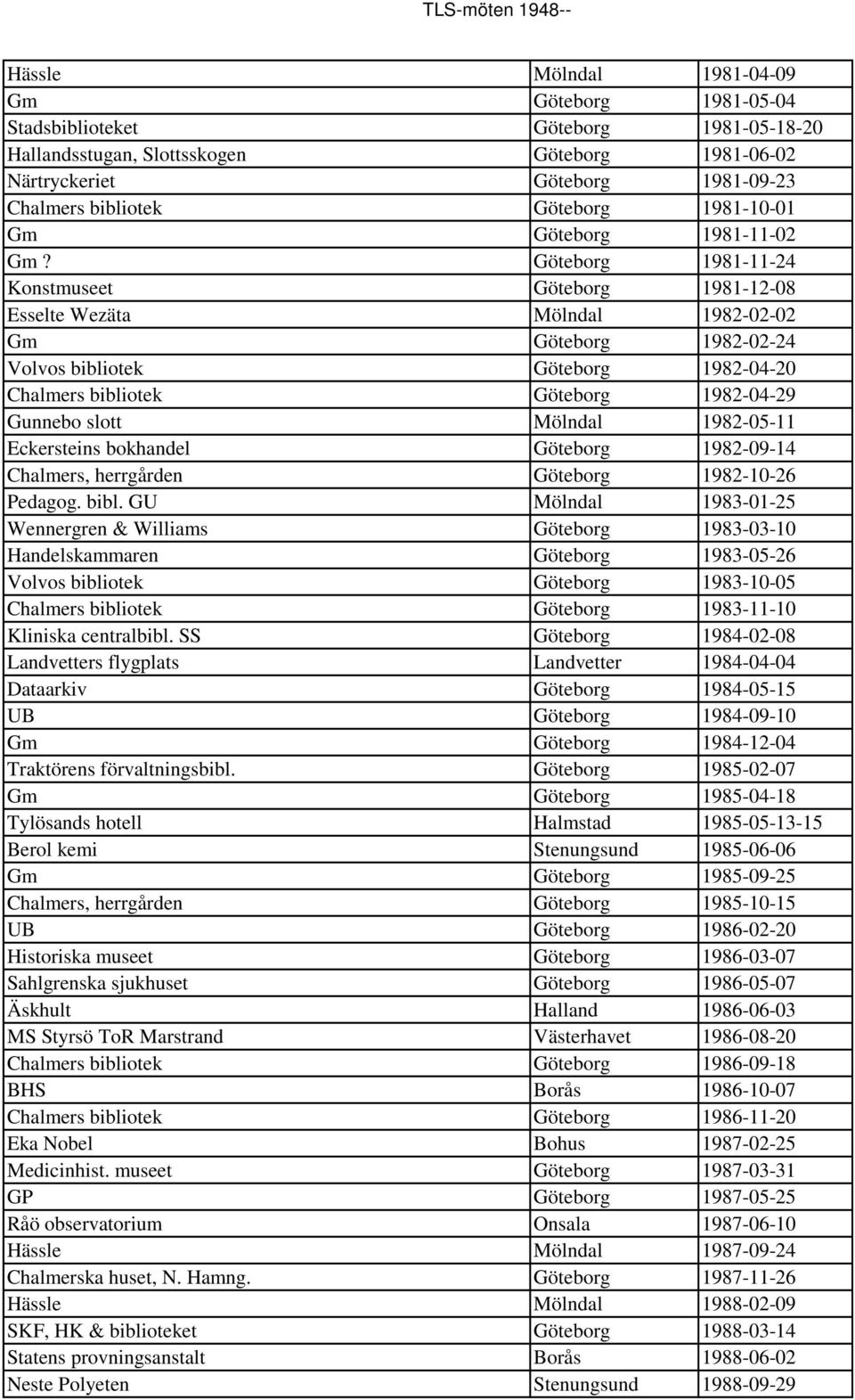 Göteborg 1981-11-24 Konstmuseet Göteborg 1981-12-08 Esselte Wezäta Mölndal 1982-02-02 Gm Göteborg 1982-02-24 Volvos bibliotek Göteborg 1982-04-20 Chalmers bibliotek Göteborg 1982-04-29 Gunnebo slott