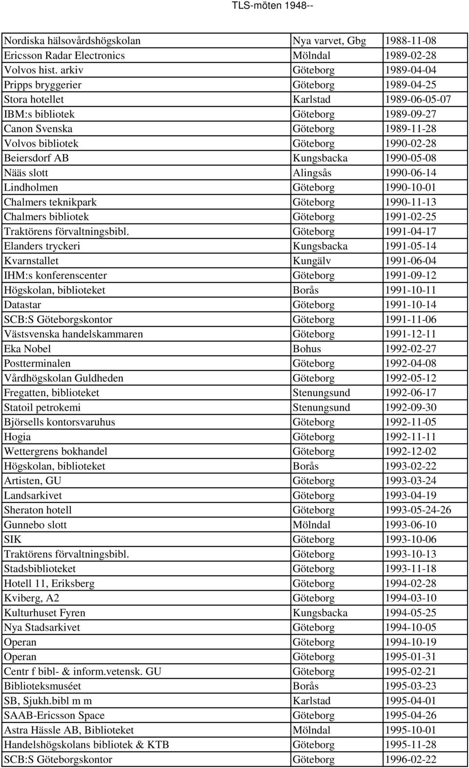 1990-02-28 Beiersdorf AB Kungsbacka 1990-05-08 Nääs slott Alingsås 1990-06-14 Lindholmen Göteborg 1990-10-01 Chalmers teknikpark Göteborg 1990-11-13 Chalmers bibliotek Göteborg 1991-02-25 Traktörens