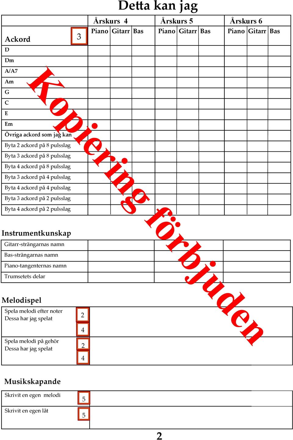 2 pulsslag Byta 4 ackord på 2 pulsslag Instrumentkunskap Gitarr-strängarnas namn Bas-strängarnas namn Piano-tangenternas namn Trumsetets delar Melodispel