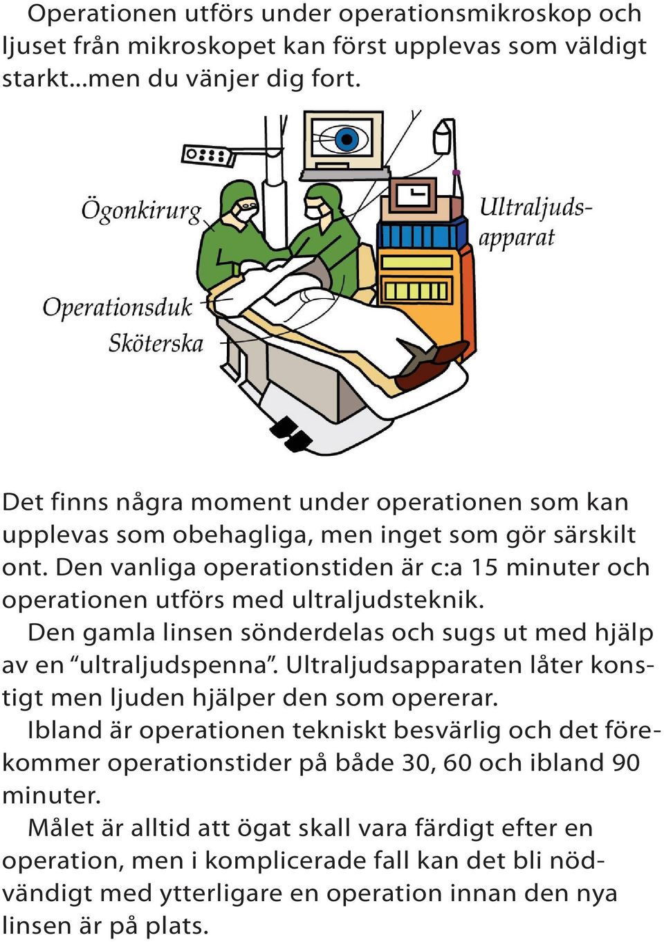 Den vanliga operationstiden är c:a 15 minuter och operationen utförs med ultraljudsteknik. Den gamla linsen sönderdelas och sugs ut med hjälp av en ultraljudspenna.