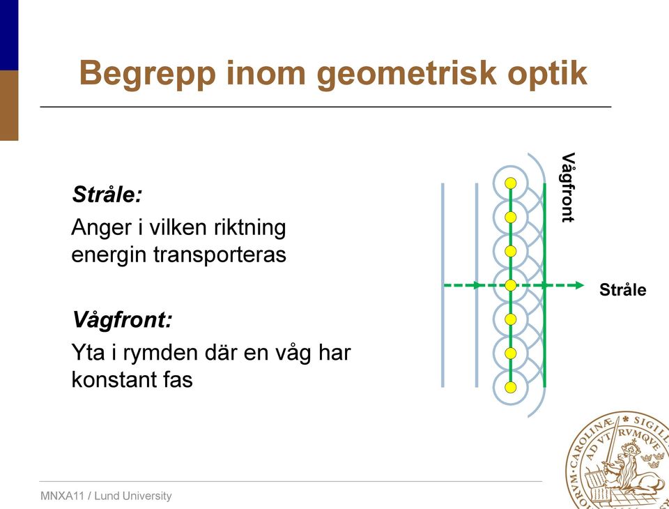 transporteras Vågfront Vågfront: Yta