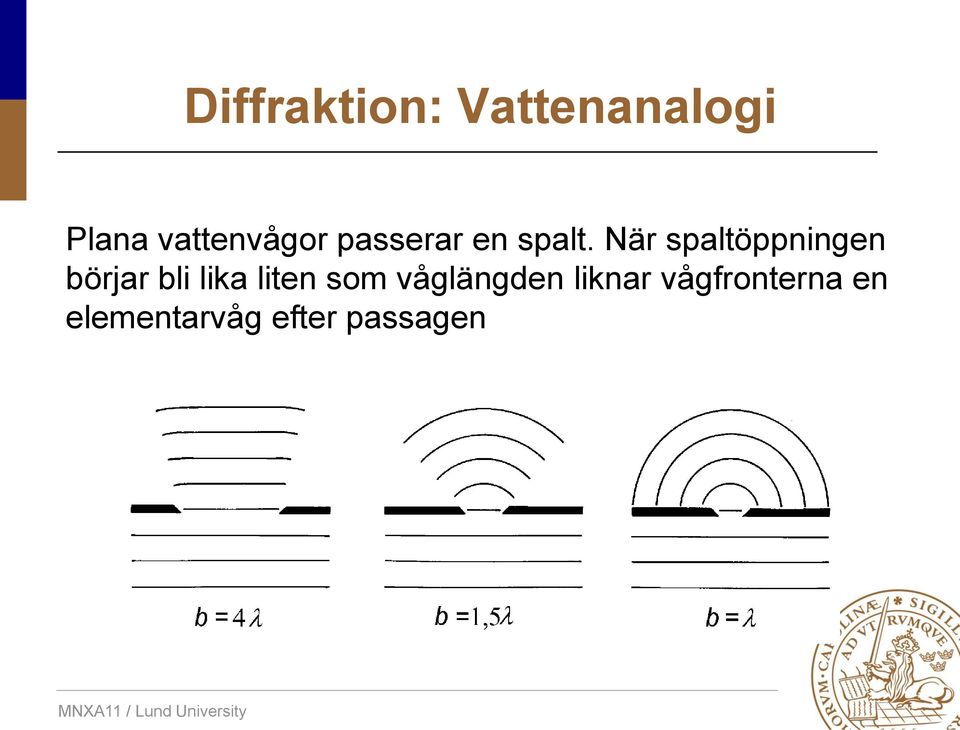 När spaltöppningen börjar bli lika liten