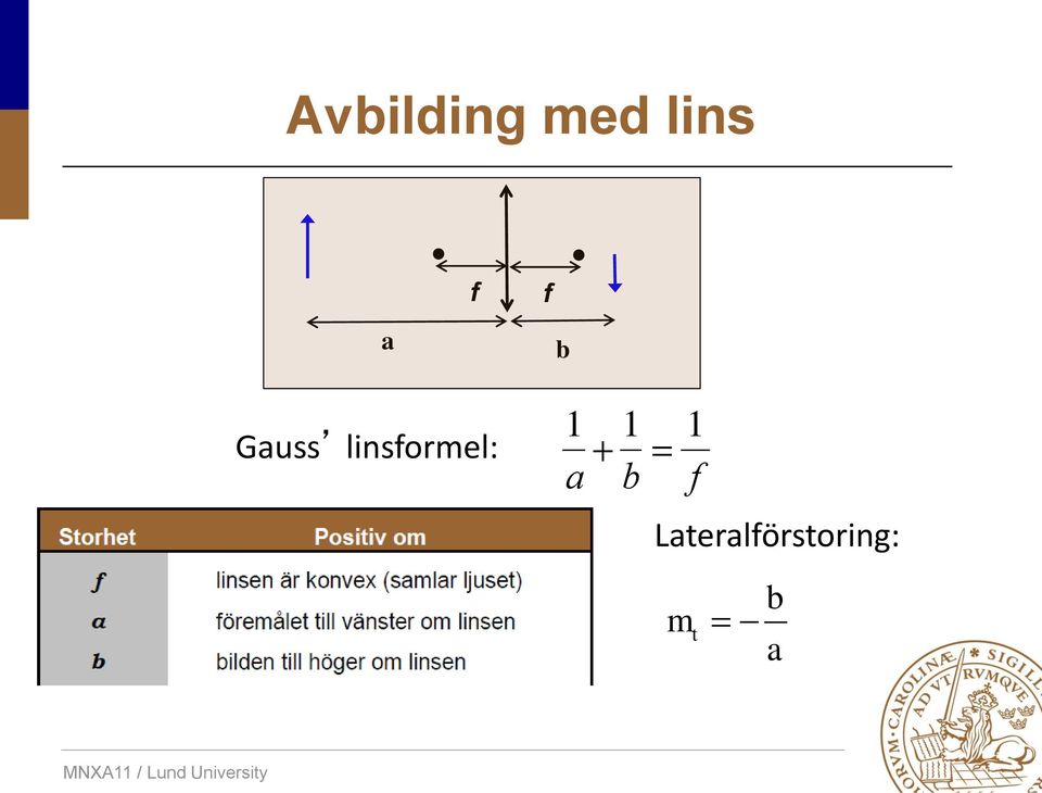 linsformel: 1 a + 1 b