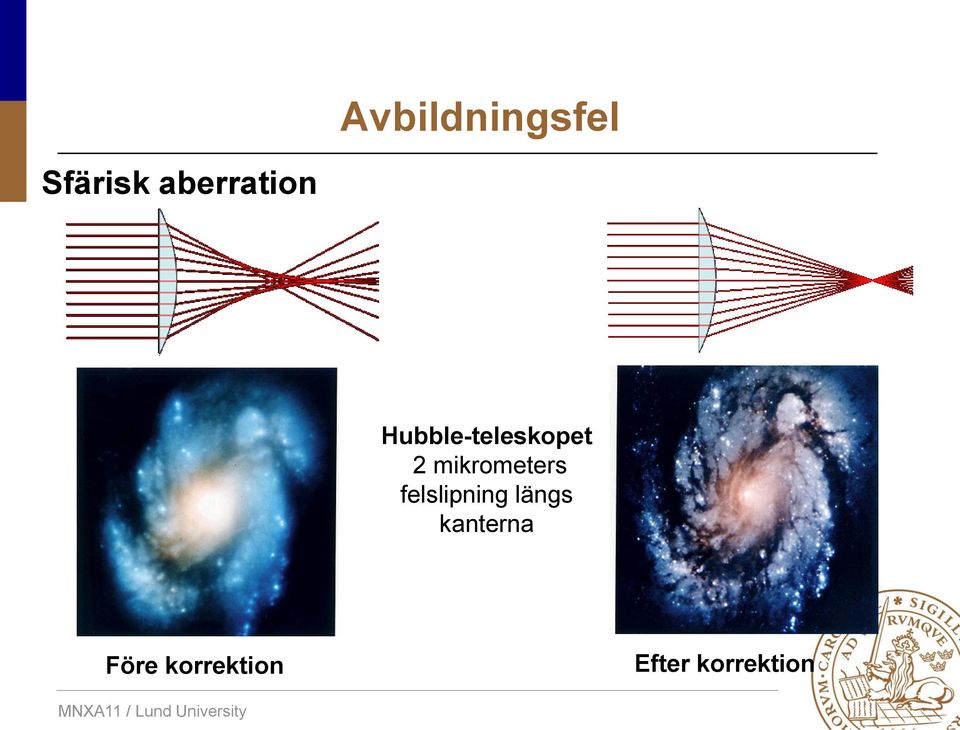 mikrometers felslipning längs