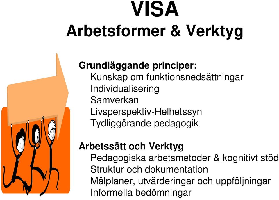 Tydliggörande pedagogik Arbetssätt och Verktyg Pedagogiska arbetsmetoder &