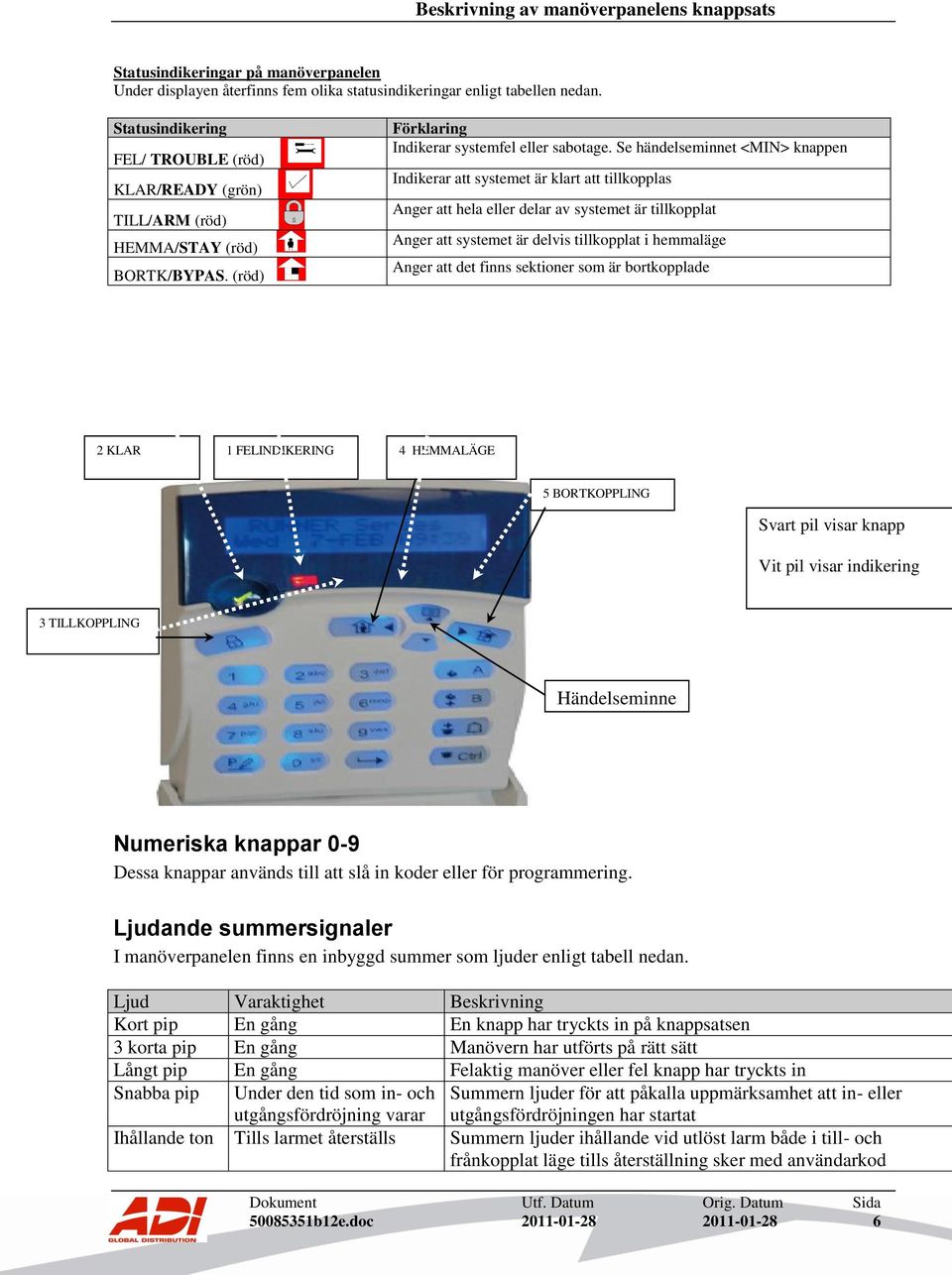 Se händelseminnet <MIN> knappen Indikerar att systemet är klart att tillkopplas Anger att hela eller delar av systemet är tillkopplat Anger att systemet är delvis tillkopplat i hemmaläge Anger att