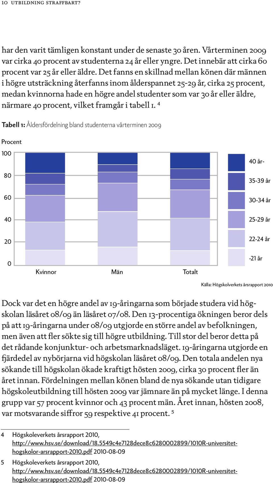 Det fanns en skillnad mellan könen där männen i högre utsträckning återfanns inom ålderspannet 25-29 år, cirka 25 procent, medan kvinnorna hade en högre andel studenter som var 30 år eller äldre,