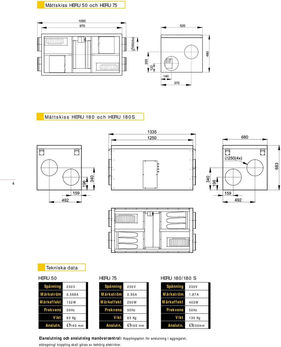 230V 0,90A 200W 50Hz 63 Kg Ø160 mm Spänning Märkström Märkeffekt Frekvens Vikt Anslutn.