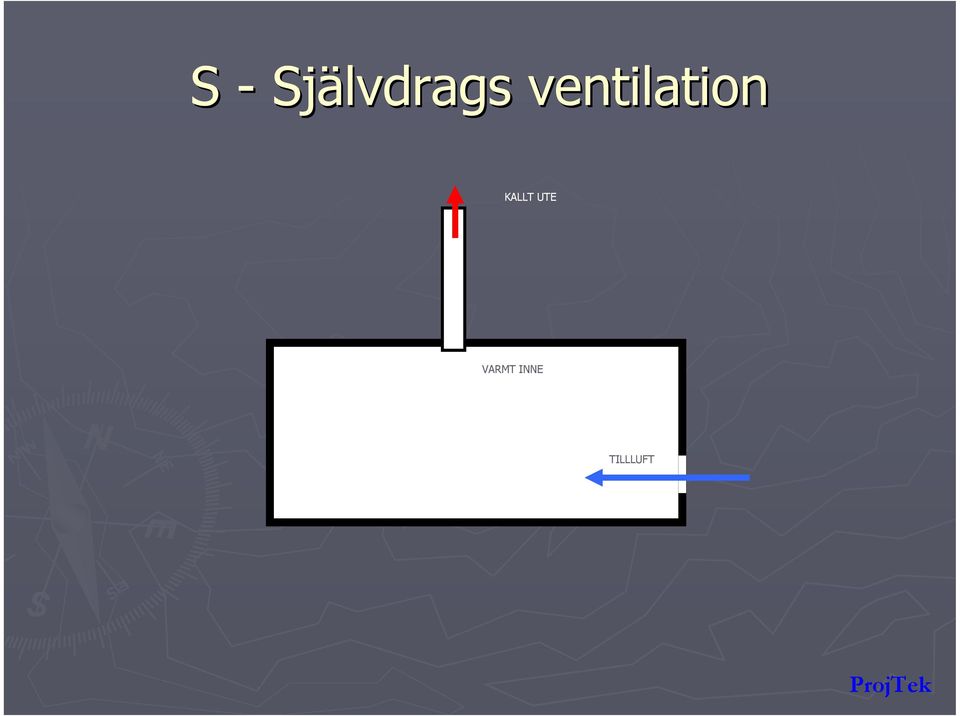 ventilation