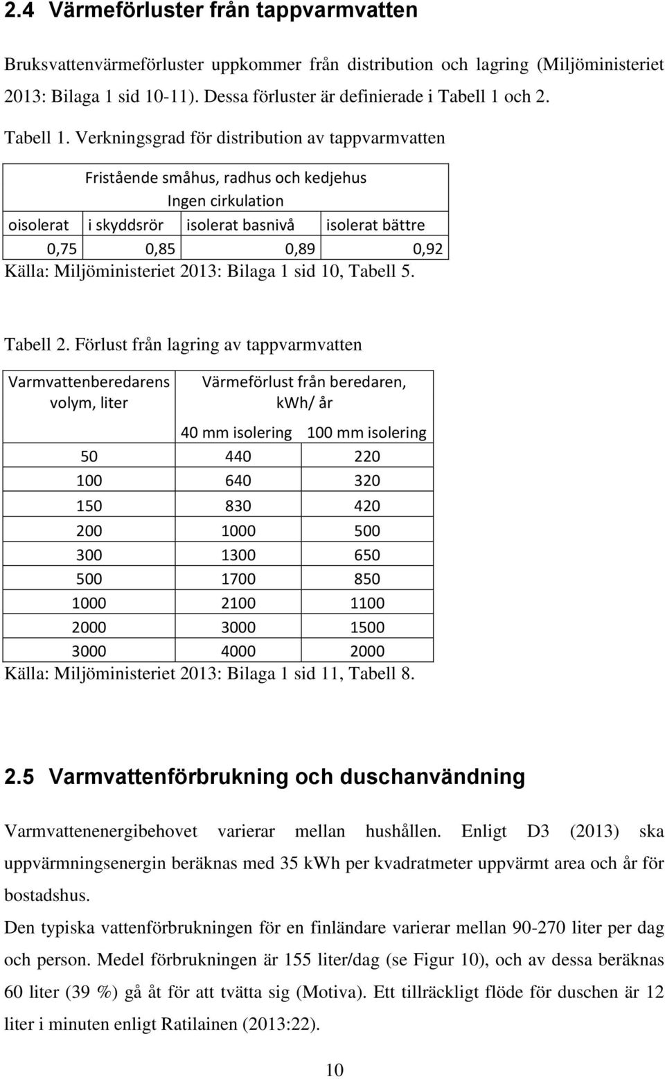 Verkningsgrad för distribution av tappvarmvatten Fristående småhus, radhus och kedjehus Ingen cirkulation oisolerat i skyddsrör isolerat basnivå isolerat bättre 0,75 0,85 0,89 0,92 Källa: