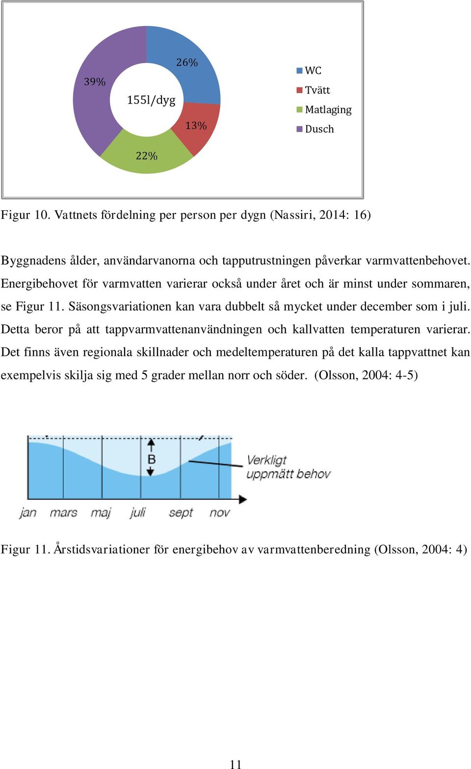 Energibehovet för varmvatten varierar också under året och är minst under sommaren, se Figur 11. Säsongsvariationen kan vara dubbelt så mycket under december som i juli.
