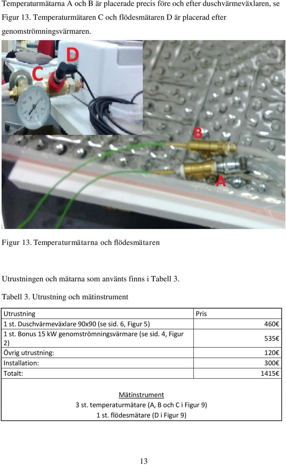 Temperaturmätarna och flödesmätaren Utrustningen och mätarna som använts finns i Tabell 3. Tabell 3. Utrustning och mätinstrument Utrustning Pris 1 st.