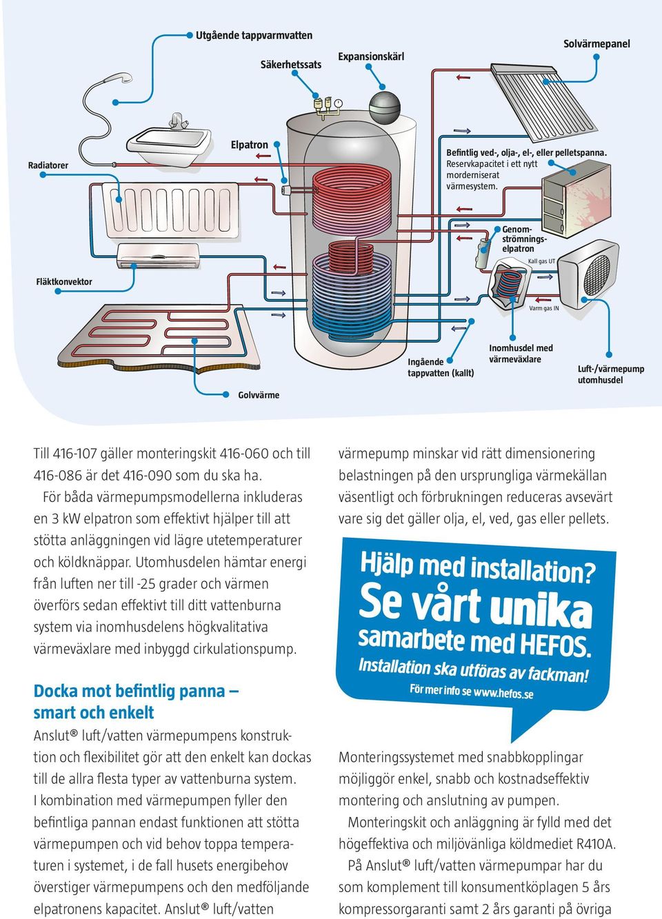 och till är det 416-090 som du ska ha. För båda värmepumpsmodellerna inkluderas en 3 kw elpatron som effektivt hjälper till att stötta anläggningen vid lägre utetemperaturer och köldknäppar.