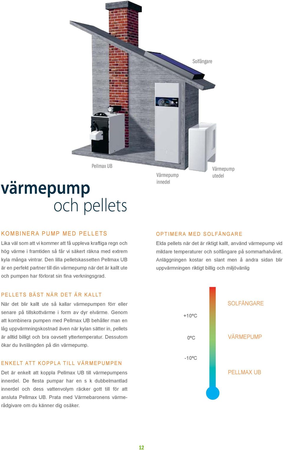 Den lilla pelletskassetten Pellmax UB är en perfekt partner till din värmepump när det är kallt ute och pumpen har förlorat sin fina verkningsgrad.