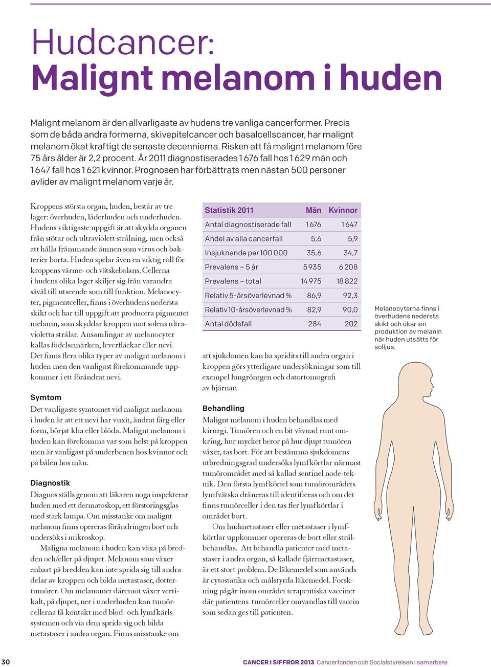 211 diagnostiserades 1 676 fall hos 1 629 män och 1 647 fall hos 1 621 kvinnor. Prognosen har förbättrats men nästan 5 personer avlider av malignt melanom varje år.