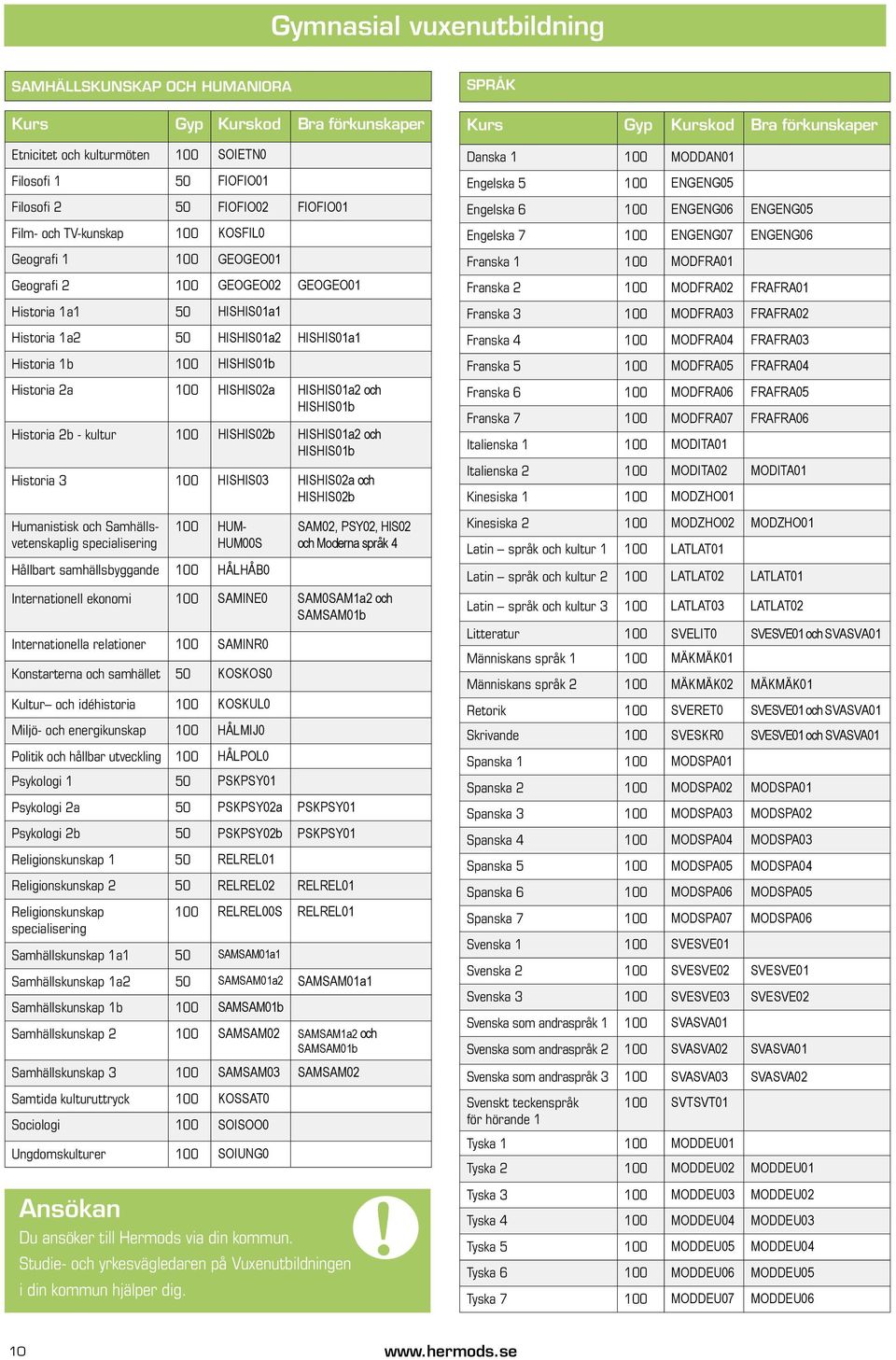 Historia 2b - kultur 100 HISHIS02b HISHIS01a2 och HISHIS01b Historia 3 100 HISHIS03 HISHIS02a och HISHIS02b Humanistisk och Samhällsvetenskaplig specialisering 100 HUM- HUM00S Hållbart