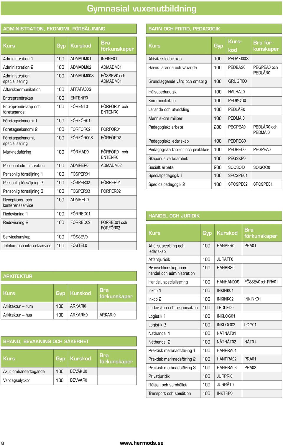 Företagsekonomi 2 100 FÖRFÖR02 FÖRFÖR01 Företagsekonomi, specialisering 100 FÖRFÖR00S FÖRFÖR02 Marknadsföring 100 FÖRMAD0 FÖRFÖR01 och ENTENR0 Personaladministration 100 ADMPER0 ADMADM02 Personlig