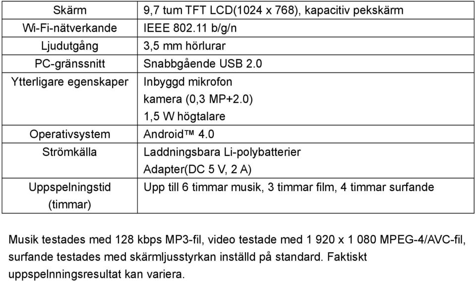 0) 1,5 W högtalare Operativsystem Android 4.