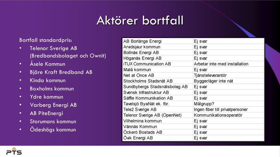 Stockholms Stadsnät AB Sundbybergs Stadsnätsbolag AB Svensk Infrastruktur AB Säffle Kommunikation AB Tavelsjö ByaNät ek. för.