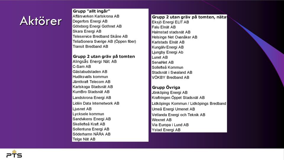 Data Internetwork AB Ljusnet AB Lycksele kommun Sandvikens Energi AB Skellefteå Kraft AB Sollentuna Energi AB Söderhamn NÄRA AB Telge Nät AB Grupp 2 utan gräv på tomten, nätavgift tillkommer Eksjö