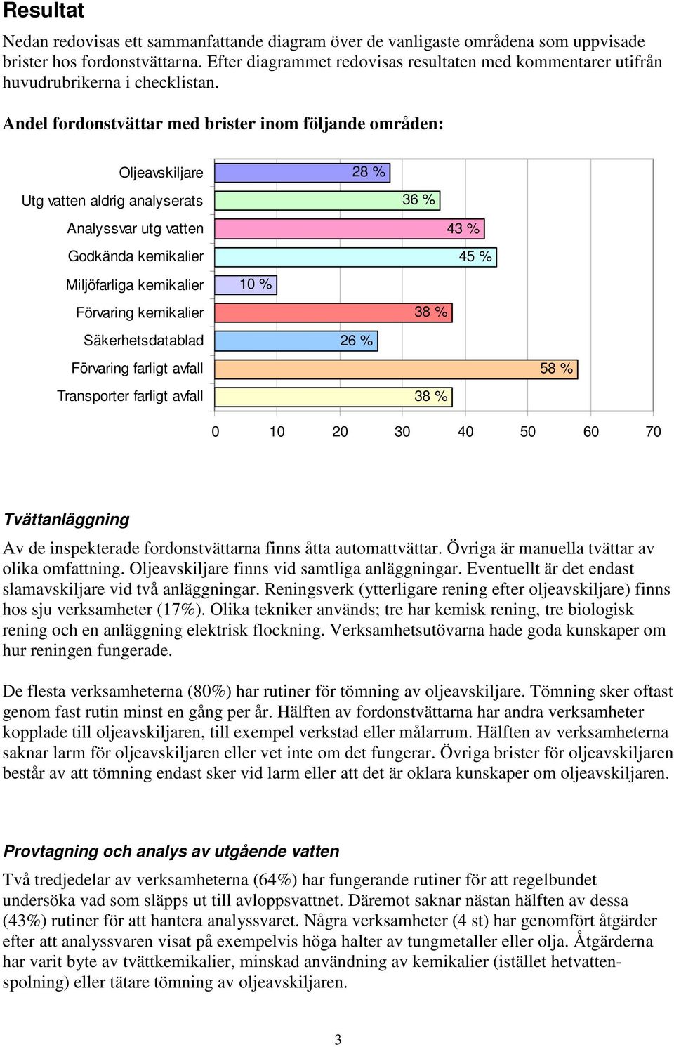 Andel fordonstvättar med brister inom följande områden: Oljeavskiljare Utg vatten aldrig analyserats Analyssvar utg vatten Godkända kemikalier Miljöfarliga kemikalier Förvaring kemikalier